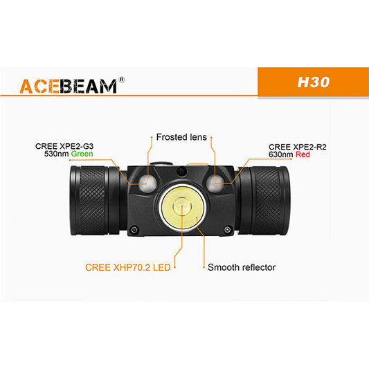 Stirnlampe H30 R+G, 4'000 Lumen, 6'500 Kelvin (inkl. Akku)