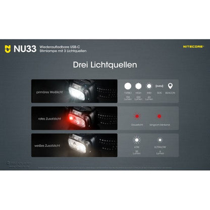 LED-STIRNLAMPE NU33 USB - 700 Lumen (inkl. Akku), schwarz