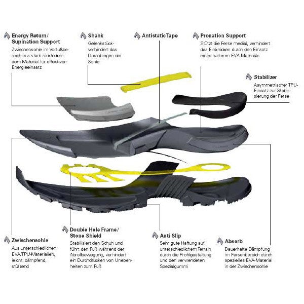 Urban Streetwear BLACK EAGLE Tactical 2.0 GTX Low, Black