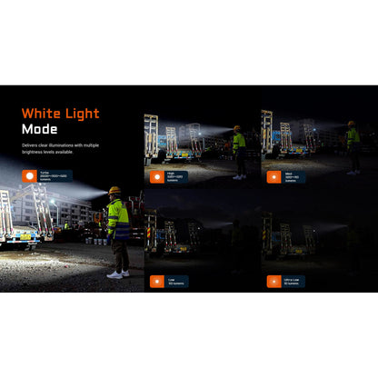 LED Stirnlampe H35, 2'600 Lumen (inkl. Akku)