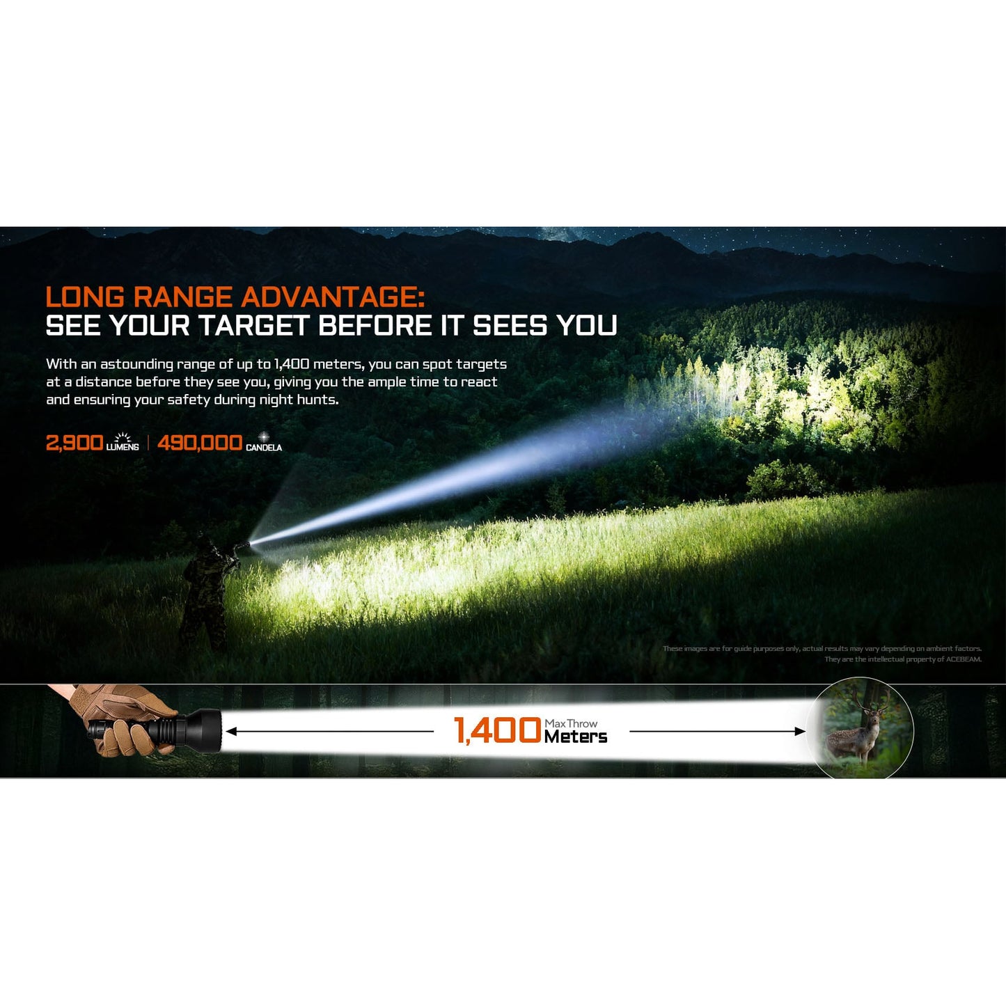 LED-Taschenlampe T29 Ultra Long Range Hunting Flashlight, 2'900 Lumen, (inkl. Akku)