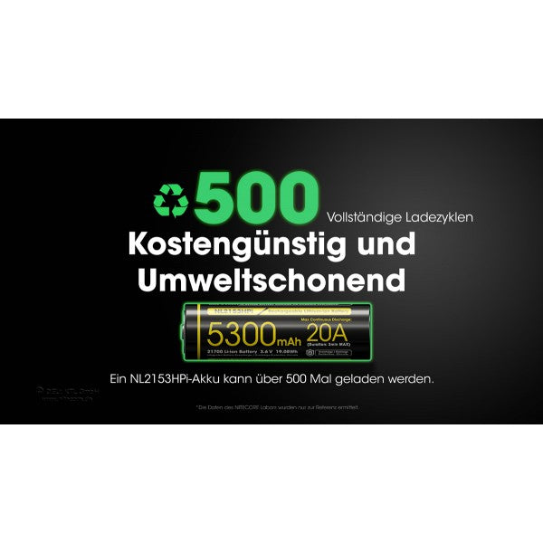 21700 NL2153HPi Akku 5300 mAh