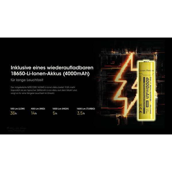 LED-Stirnlampe HC60 UHE, 1600 Lumen (inkl. Akku)
